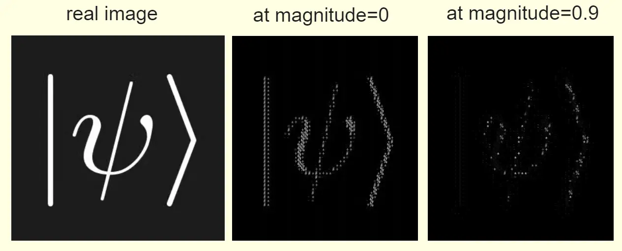 Randomness Effect Comparison