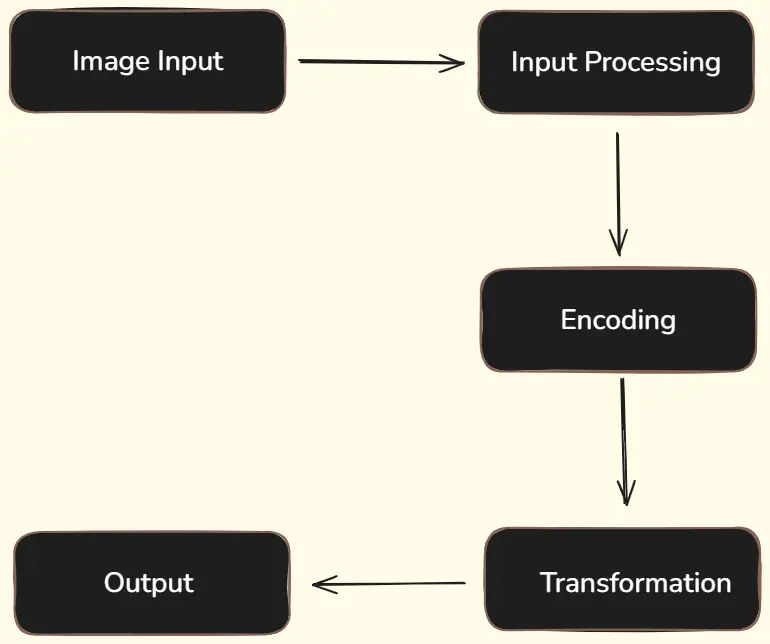 Architecture Diagram