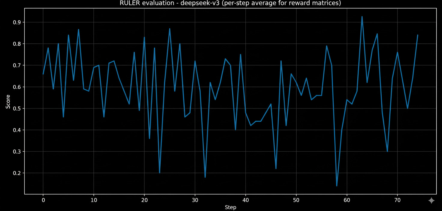Deepseek evaluation results
